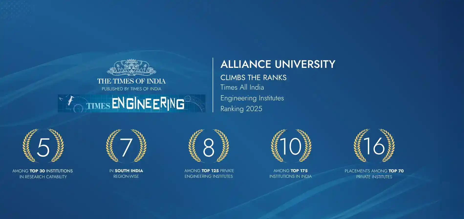 Times of India’s All India Engineering Institutes Ranking Survey 2025